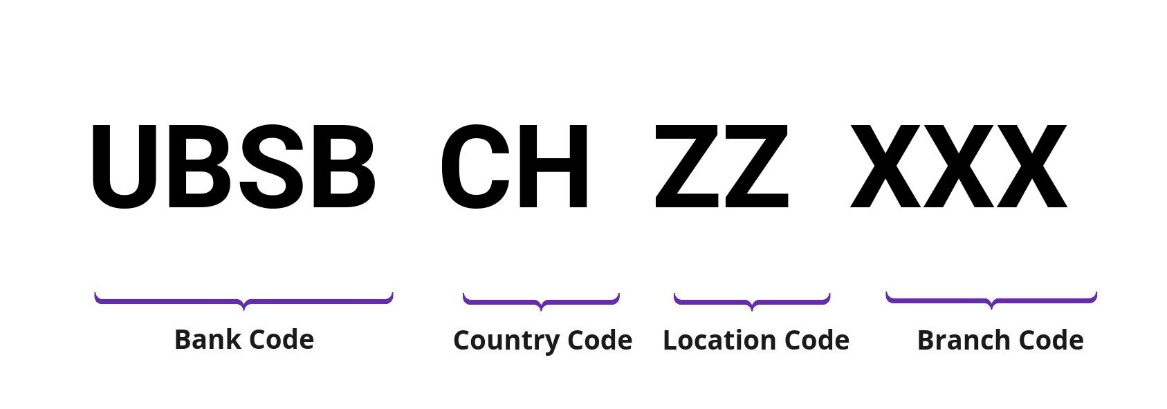 SWIFT / BIC UBSBCHZZ