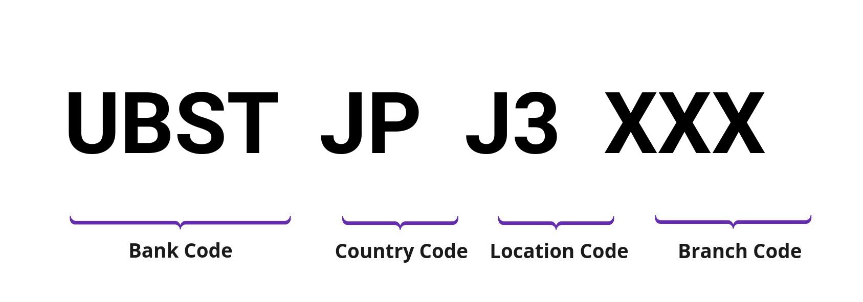 SWIFT / BIC UBSTJPJ3