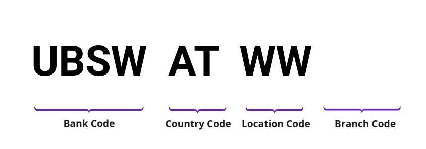 SWIFT / BIC UBSWATWW