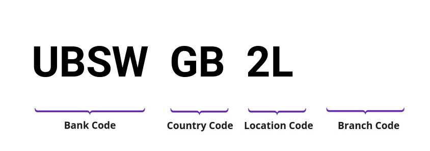 Swift Code Example Ubs UBS AG LONDON BRANCH, SWIFT / BIC Code: UBSWGB2L | Bank Pulse