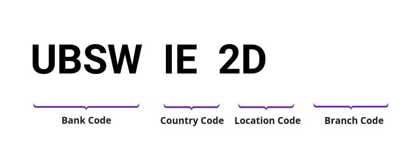 SWIFT / BIC UBSWIE2D