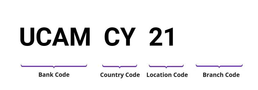 SWIFT / BIC UCAMCY21