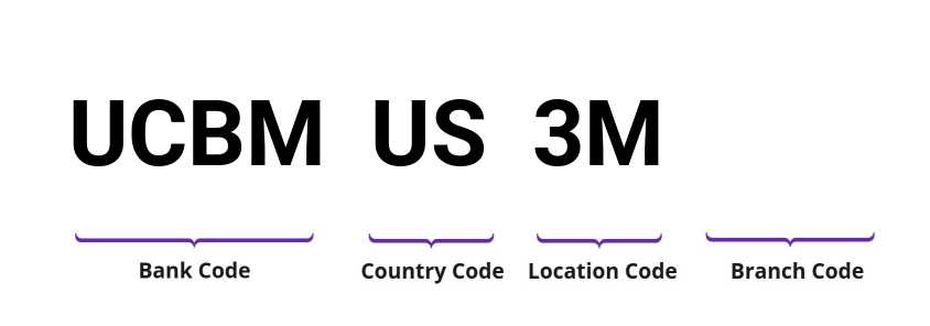 SWIFT / BIC UCBMUS3M