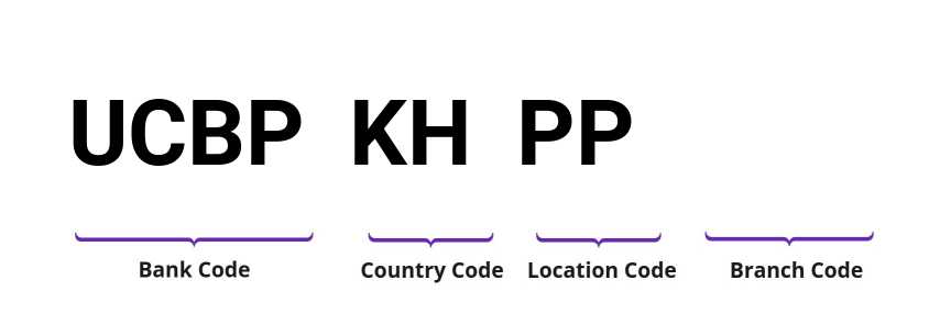 SWIFT / BIC UCBPKHPP