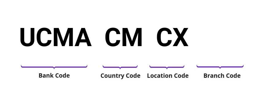 SWIFT / BIC UCMACMCX