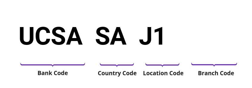 SWIFT / BIC UCSASAJ1