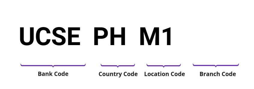 SWIFT / BIC UCSEPHM1