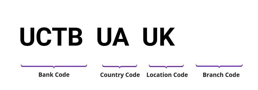 SWIFT / BIC UCTBUAUK