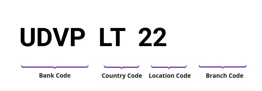 SWIFT / BIC UDVPLT22