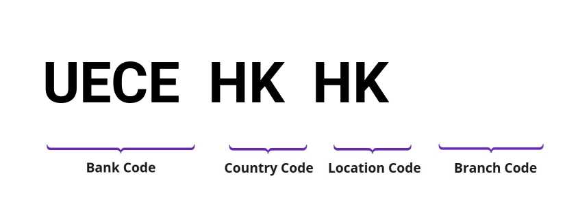 SWIFT / BIC UECEHKHK