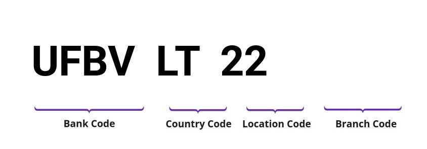 SWIFT / BIC UFBVLT22