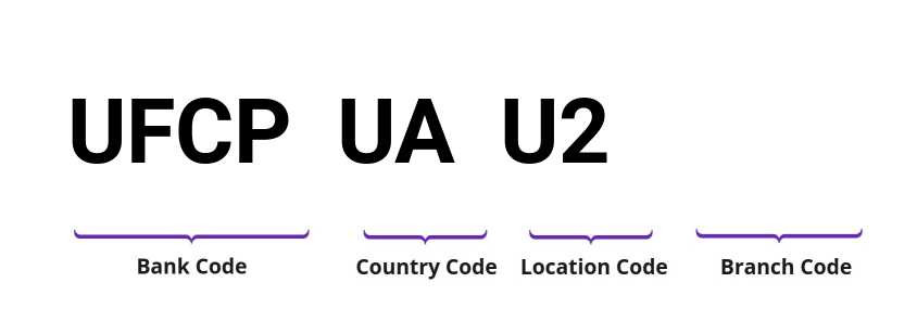 SWIFT / BIC UFCPUAU2
