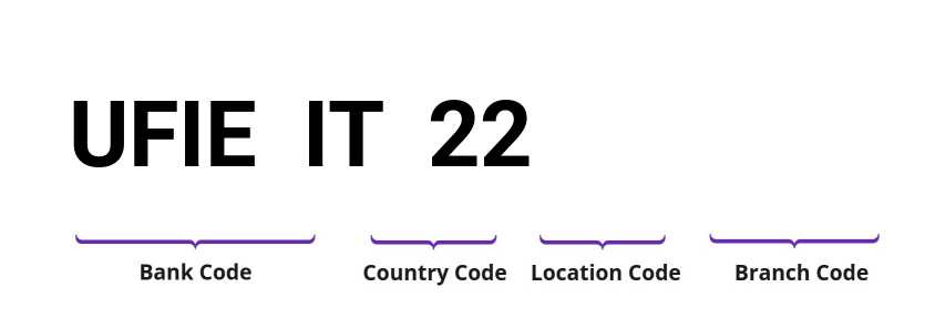 SWIFT / BIC UFIEIT22