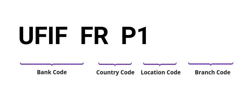 SWIFT / BIC UFIFFRP1