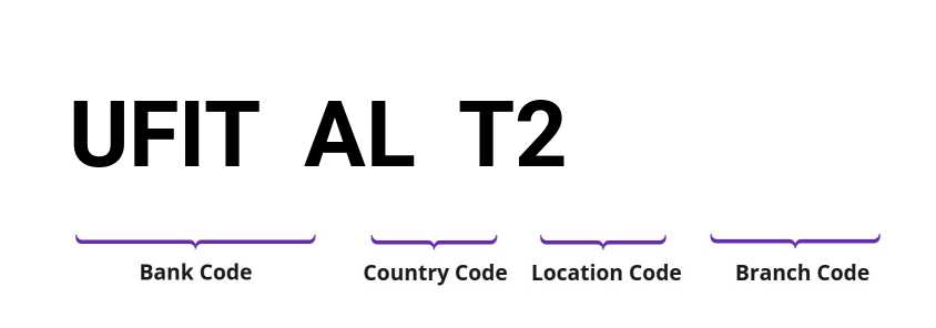 SWIFT / BIC UFITALT2