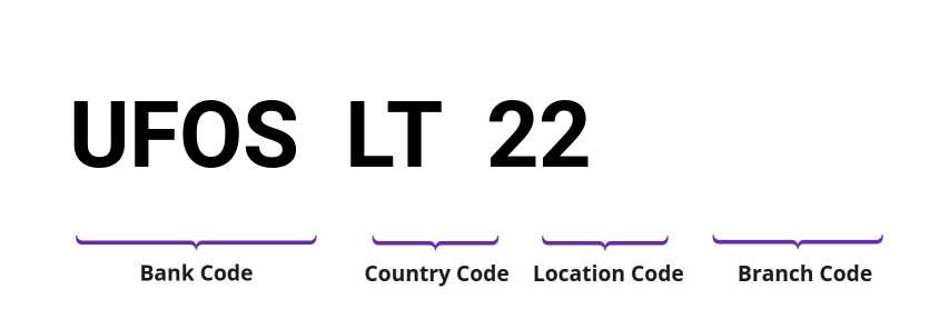 SWIFT / BIC UFOSLT22