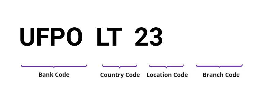 SWIFT / BIC UFPOLT23