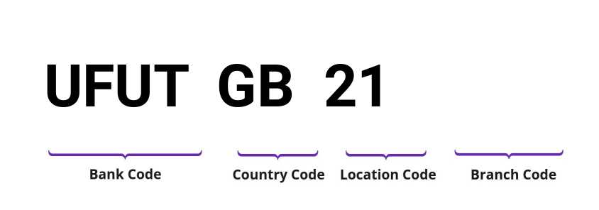 SWIFT / BIC UFUTGB21