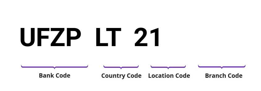 SWIFT / BIC UFZPLT21