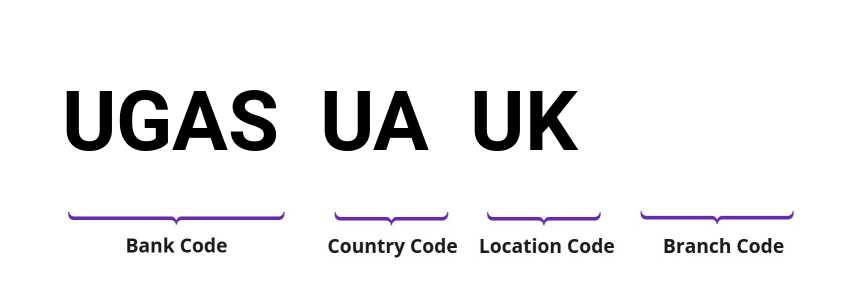 SWIFT / BIC UGASUAUK