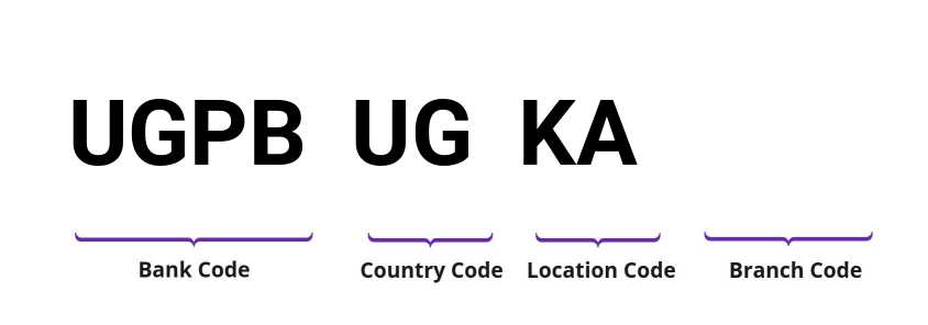 SWIFT / BIC UGPBUGKA