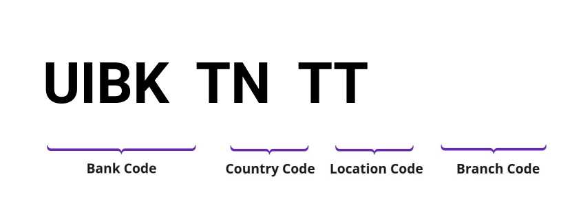 SWIFT / BIC UIBKTNTT