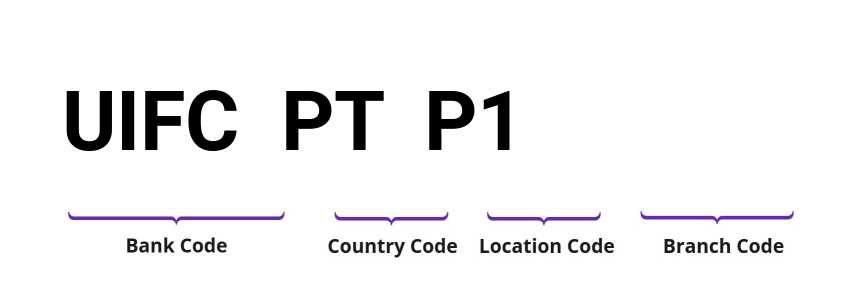 SWIFT / BIC UIFCPTP1