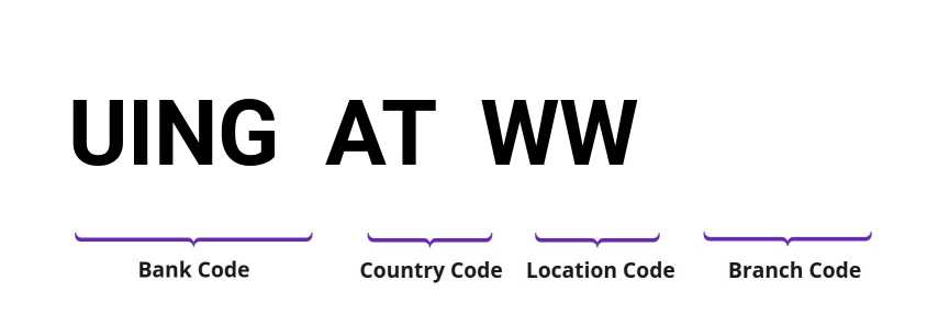 SWIFT / BIC UINGATWW