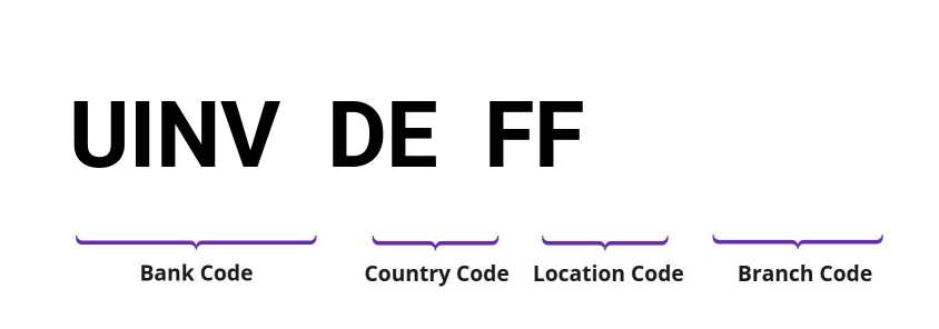 SWIFT / BIC UINVDEFF