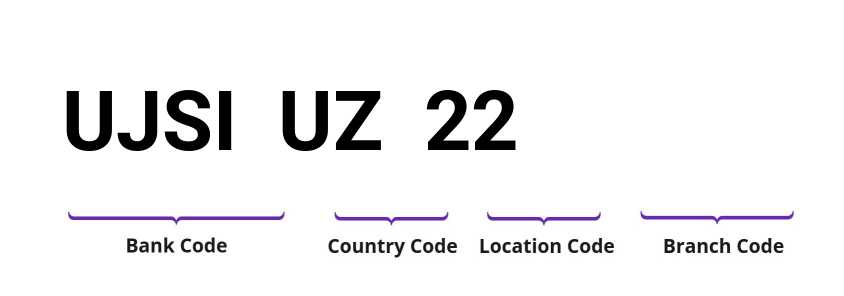 SWIFT / BIC UJSIUZ22