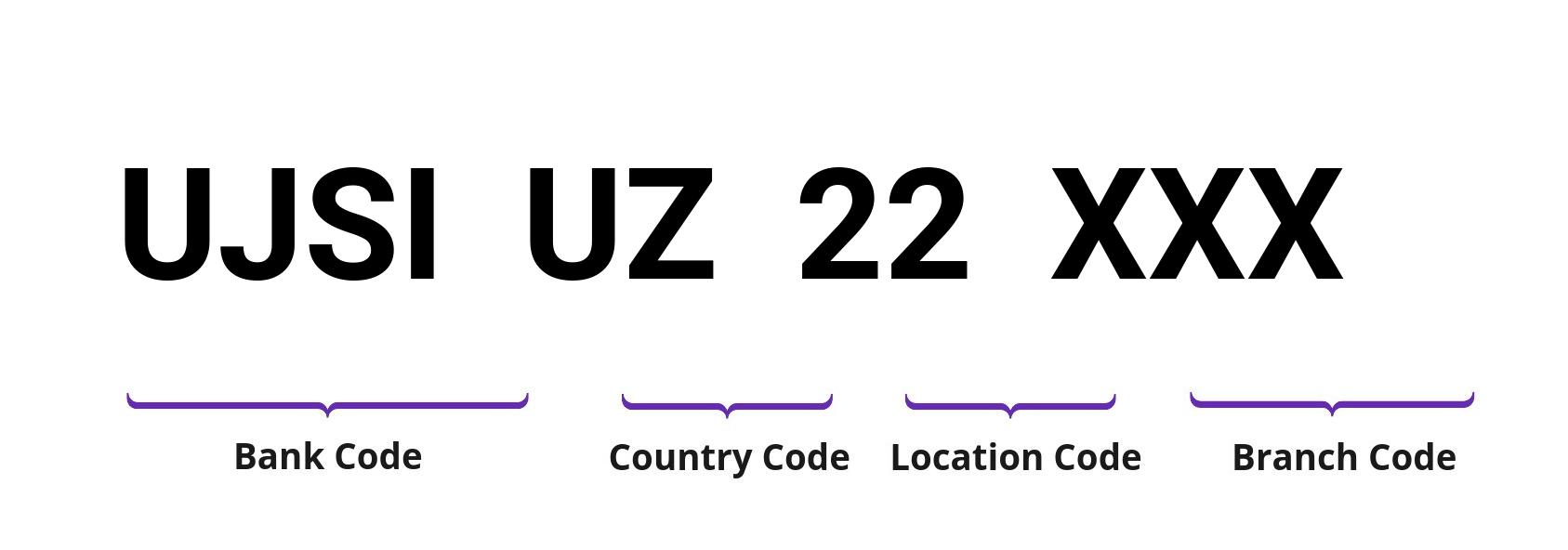 SWIFT / BIC UJSIUZ22