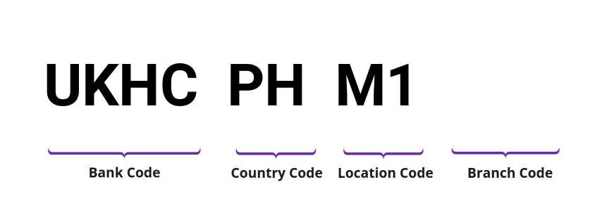 SWIFT / BIC UKHCPHM1