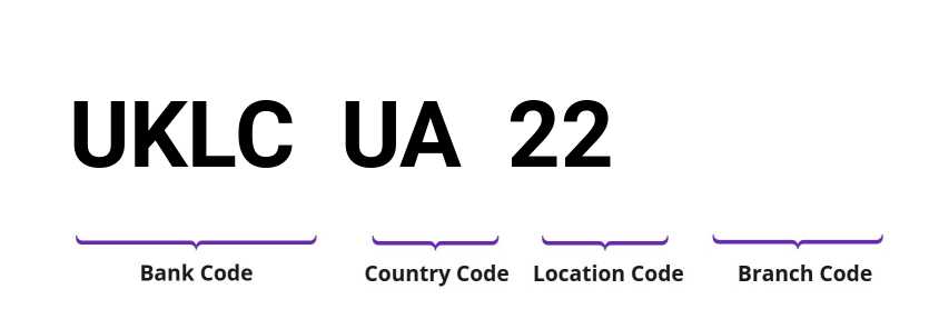 SWIFT / BIC UKLCUA22