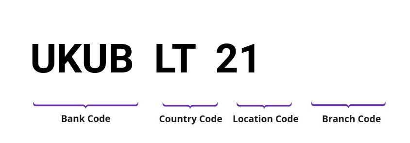SWIFT / BIC UKUBLT21