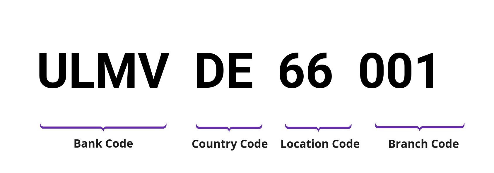 SWIFT / BIC ULMVDE66001