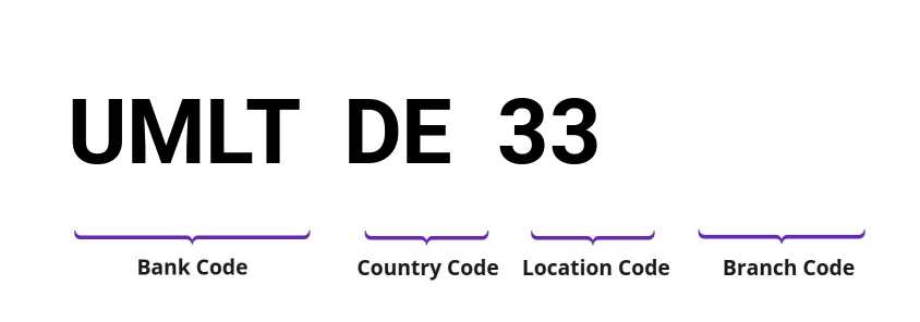 SWIFT / BIC UMLTDE33