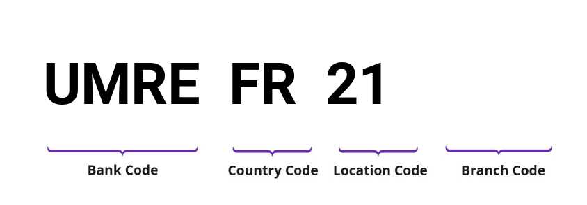 SWIFT / BIC UMREFR21