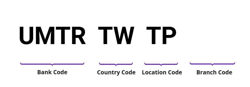 SWIFT / BIC UMTRTWTP