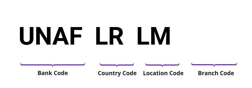 SWIFT / BIC UNAFLRLM