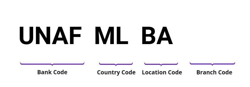 SWIFT / BIC UNAFMLBA