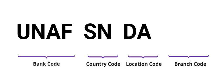 SWIFT / BIC UNAFSNDA