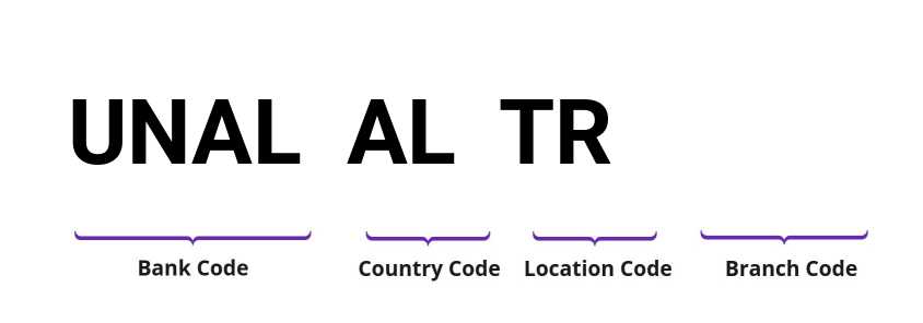 SWIFT / BIC UNALALTR