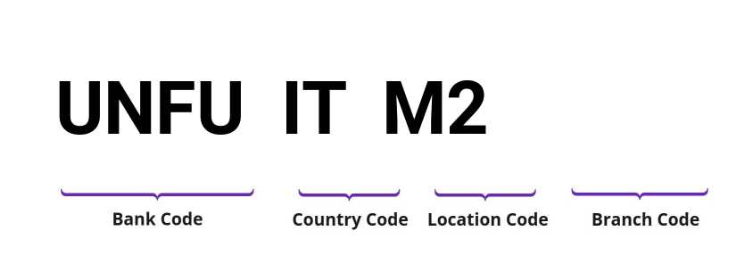 SWIFT / BIC UNFUITM2