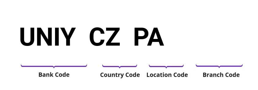 SWIFT / BIC UNIYCZPA