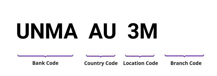 SWIFT / BIC UNMAAU3M