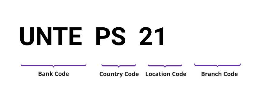 SWIFT / BIC UNTEPS21