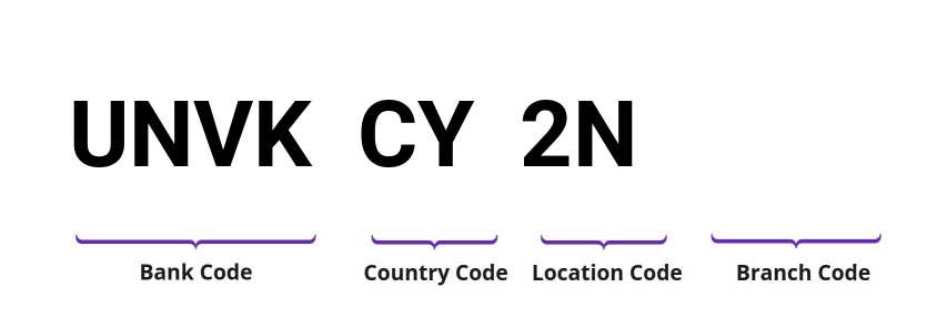 SWIFT / BIC UNVKCY2N