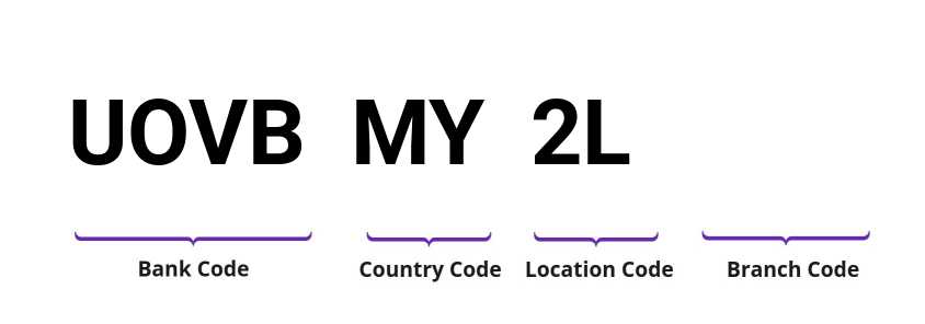 SWIFT / BIC UOVBMY2L