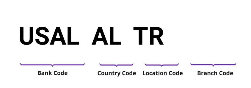 SWIFT / BIC USALALTR