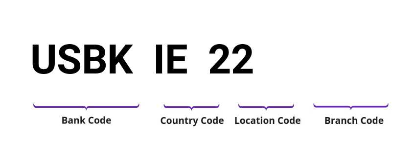 SWIFT / BIC USBKIE22